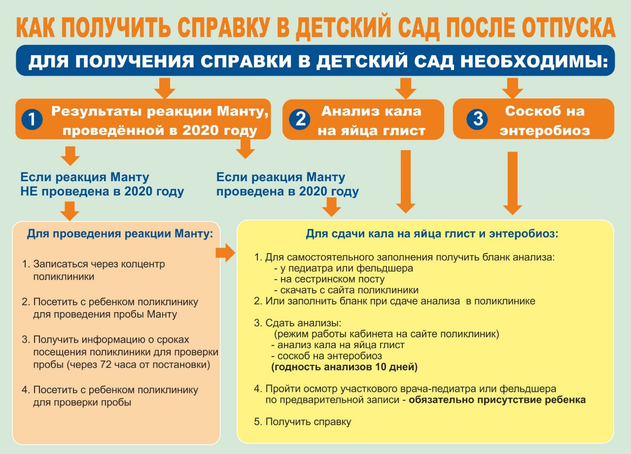 МАДОУ г. Мурманска № 26. Как получить справку в детский сад после отпуска