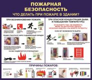 Действия при пожаре в общественном здании 