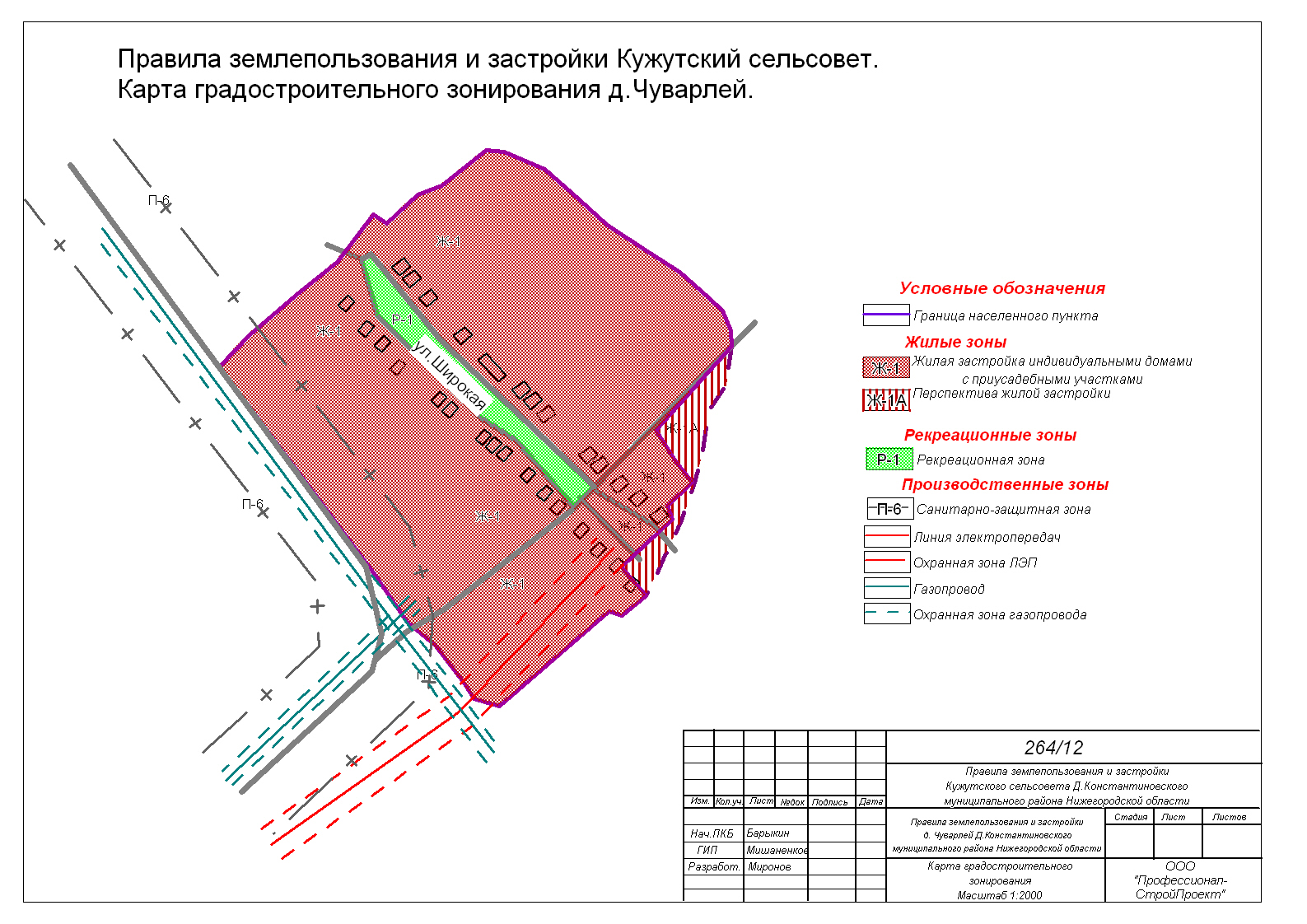 Решения сельского совета