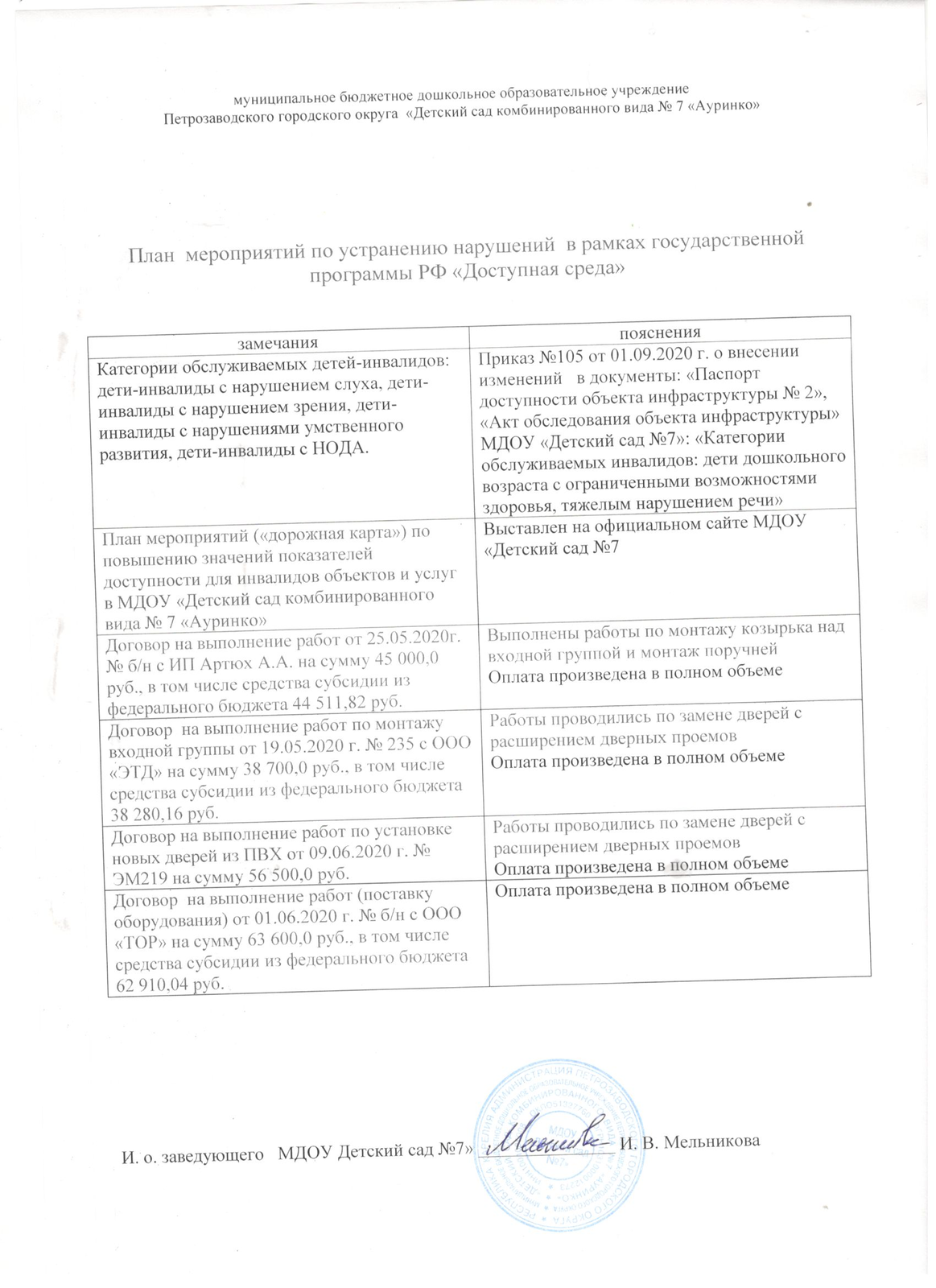 МДОУ «Детский сад комбинированного вида № 7 «Ауринко». Доступная среда