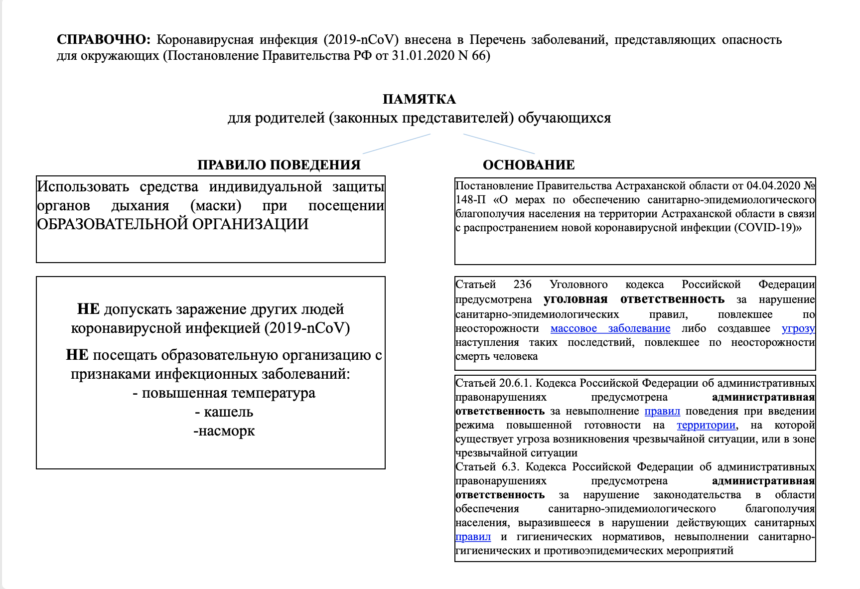 МБОУ г. Астрахани «СОШ №32». Коронавирус (Covid-19)