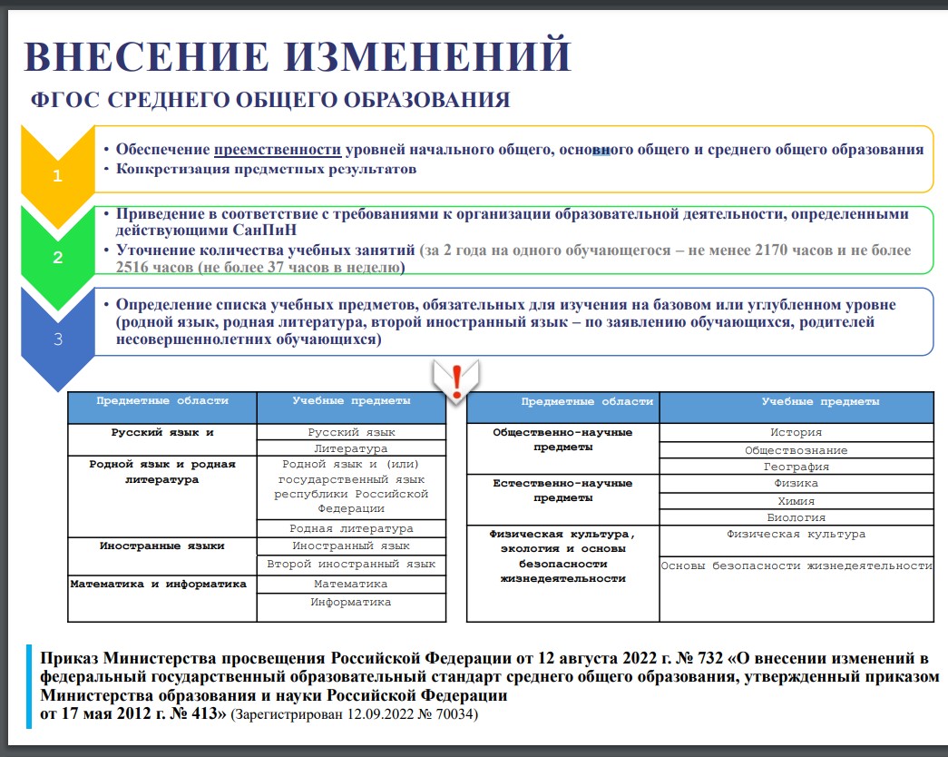 Обновленный ФГОС среднего общего образования утвержден приказом. Среднего общего образования. Требования к подготовке выпускников по химии ФГОС соо.