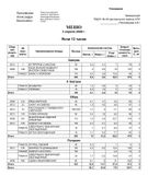 Меню для детей до 3-х лет