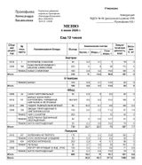 Меню для детей от 3-х до 7-ми лет (сад)