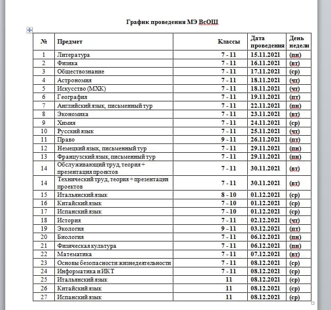 Результаты муниципального этапа всош 2024. Всероссийская олимпиада школьников по истории 2018. Муниципальный этап ВСОШ по истории. Список предметов Всероссийской олимпиады школьников. Муниципальный этап Всероссийской олимпиады школьников Горняк.