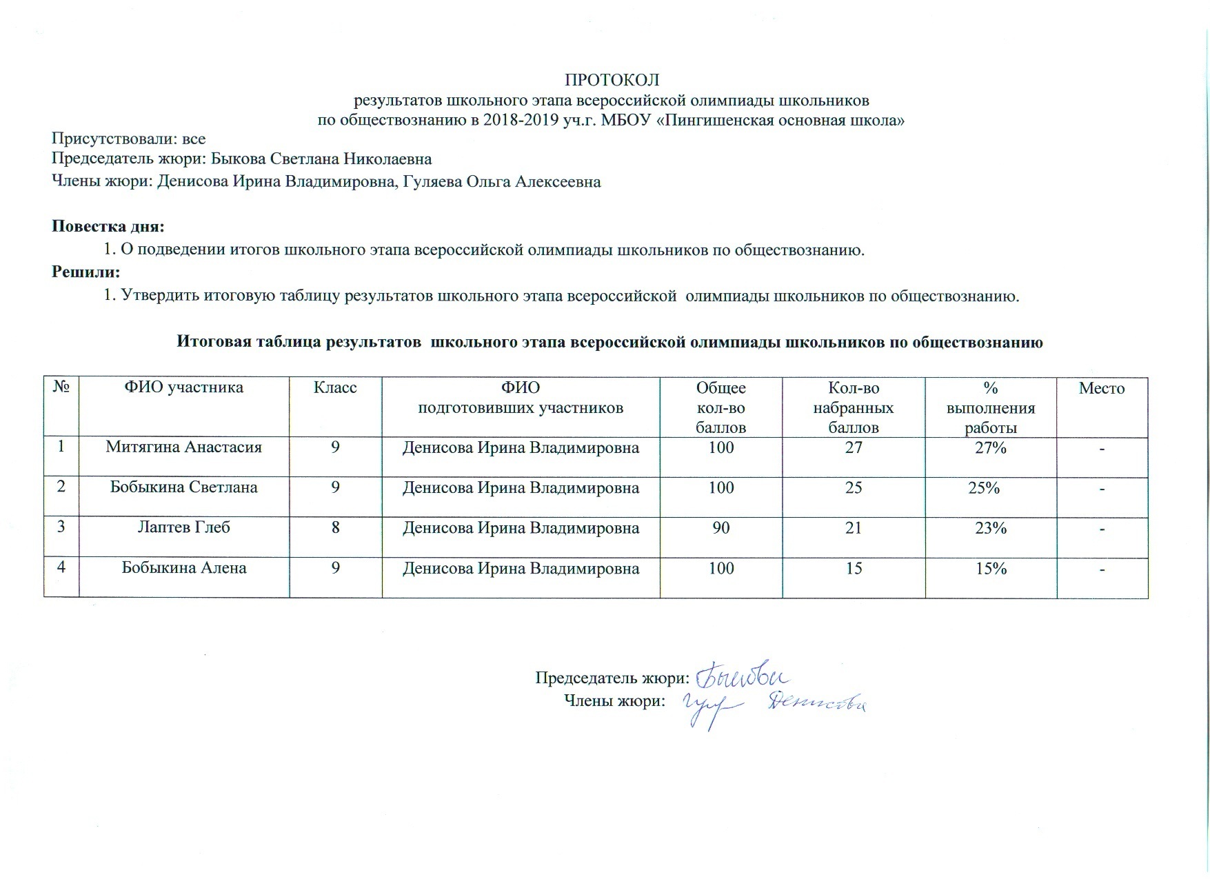 Протокол по олимпиаде по английскому языку