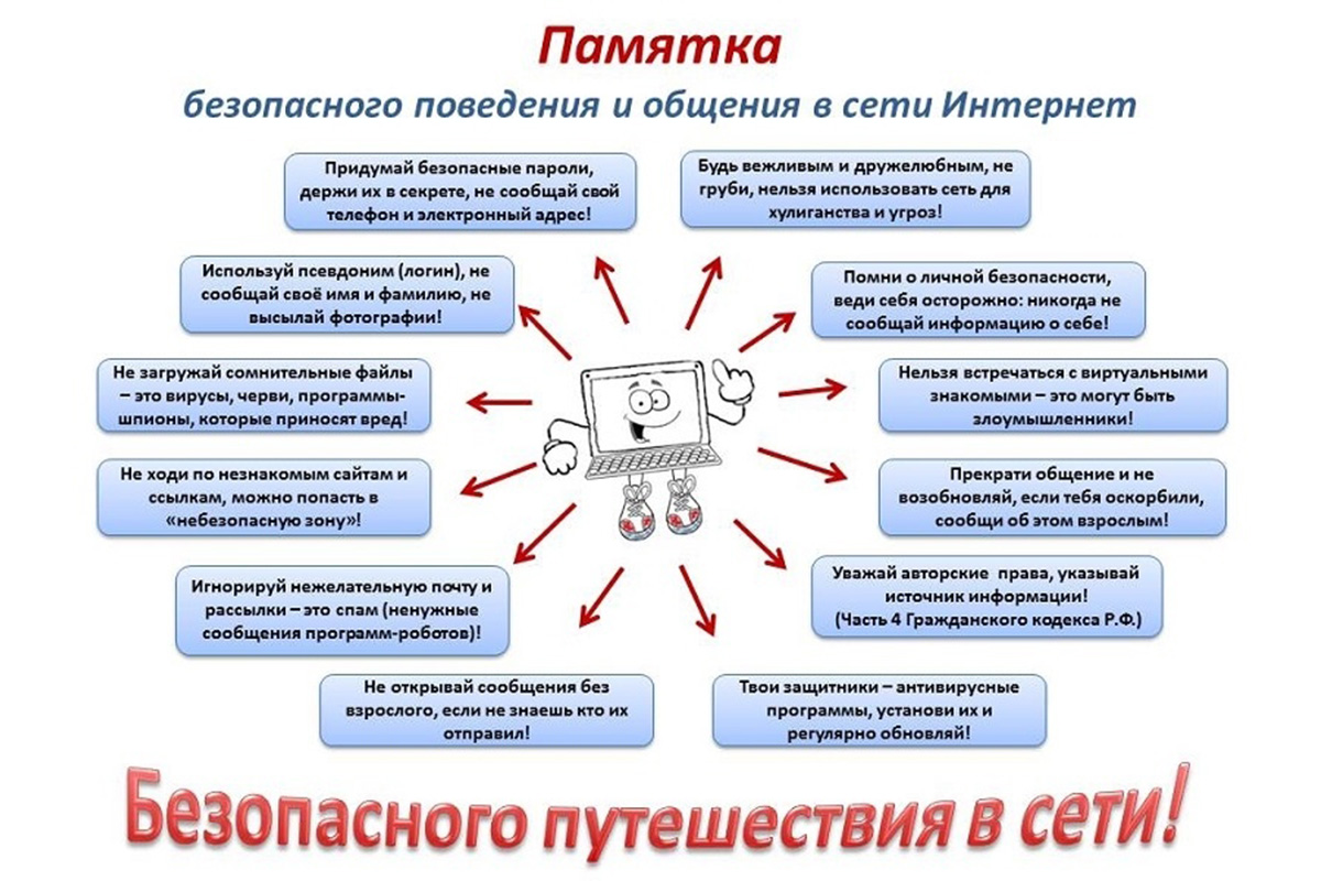 Инструктаж по информационной безопасности для сотрудников образец