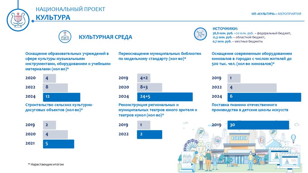 Федеральный проект творческие люди