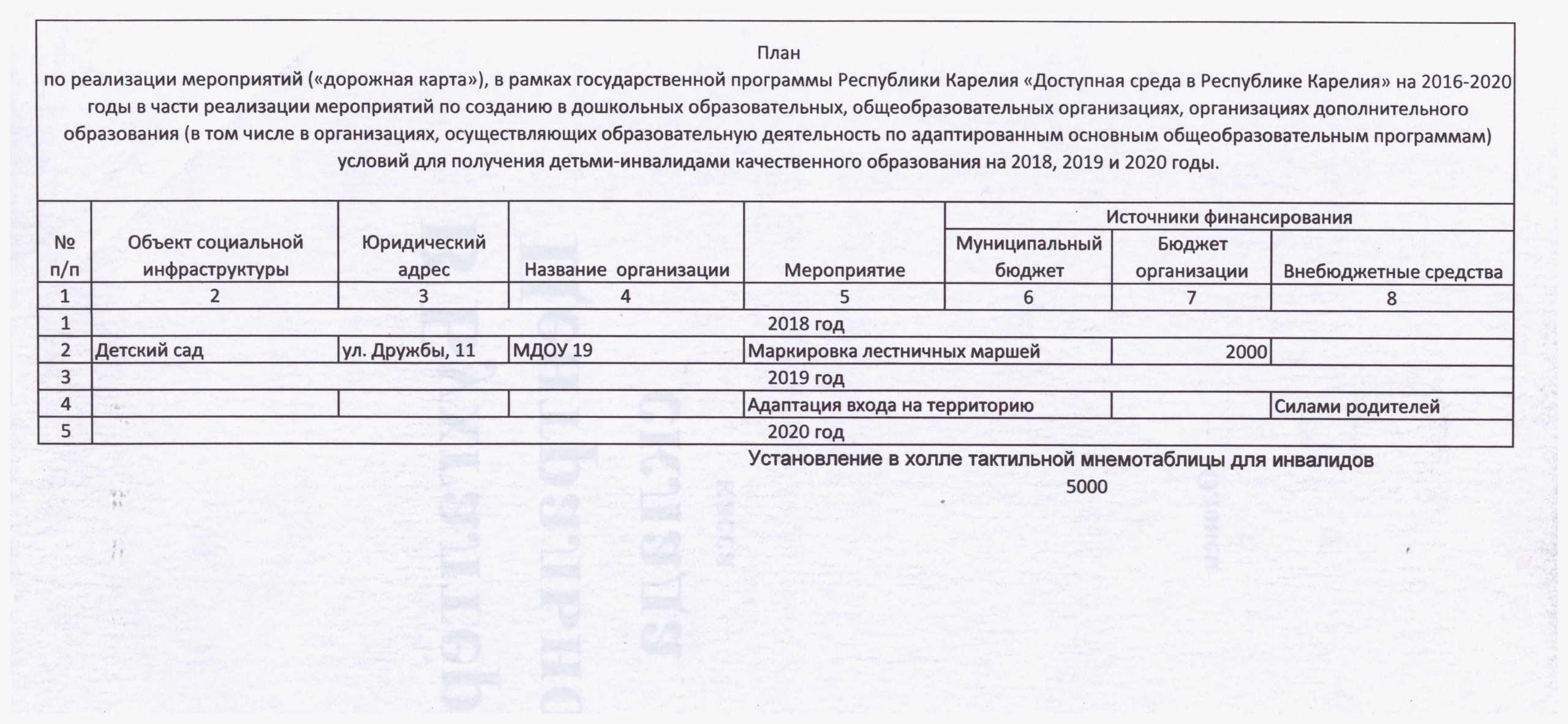 Программа строительства объектов социальной инфраструктуры. Реестр объектов социальной инфраструктуры и услуг. Образец реестра приоритетных объектов социальной инфраструктуры.