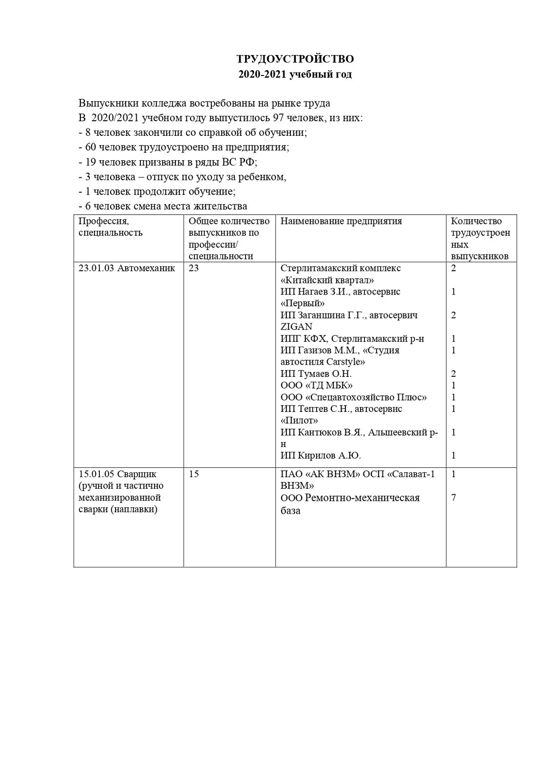 Салаватский механико-строительный колледж. Стипендии и меры поддержки  обучающихся