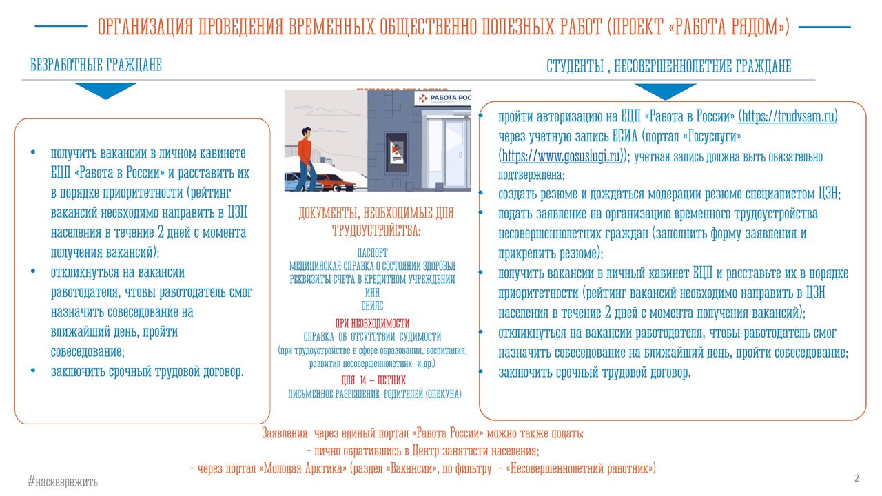 Полярнозоринский энергетический колледж. Проект «Работа рядом» в 2024 году