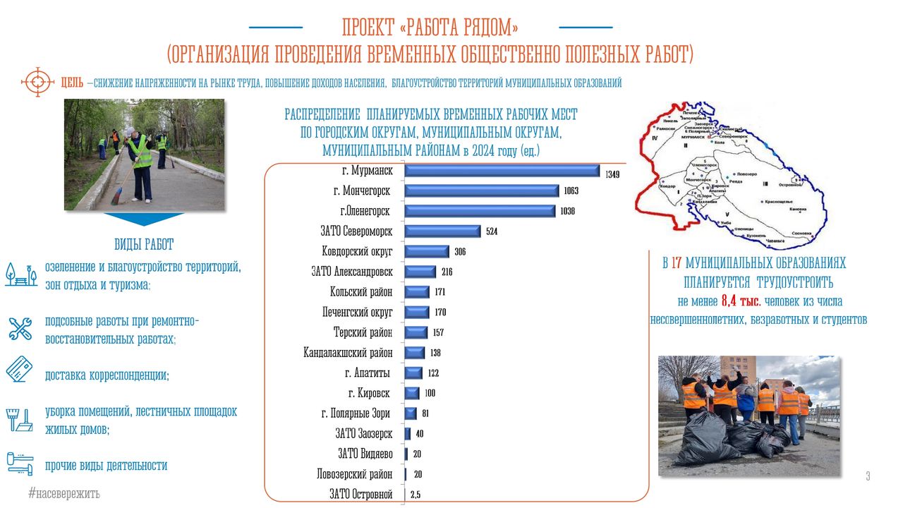 Полярнозоринский энергетический колледж. Проект «Работа рядом» в 2024 году