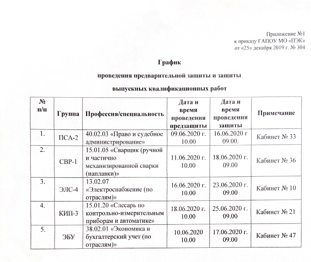 Полярнозоринский энергетический колледж. График проведения предварительной  защиты и защиты выпускных квалификационных работ