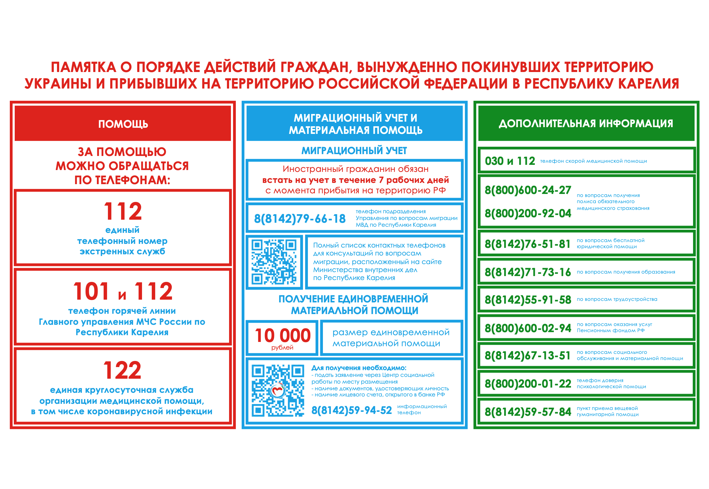 ГБУЗ РК «Городская поликлиника №2». Памятка о порядке действий граждан,  вынужденно покинувших территорию Украины и прибывших на территорию Российской  Федерации в Республику Карелия