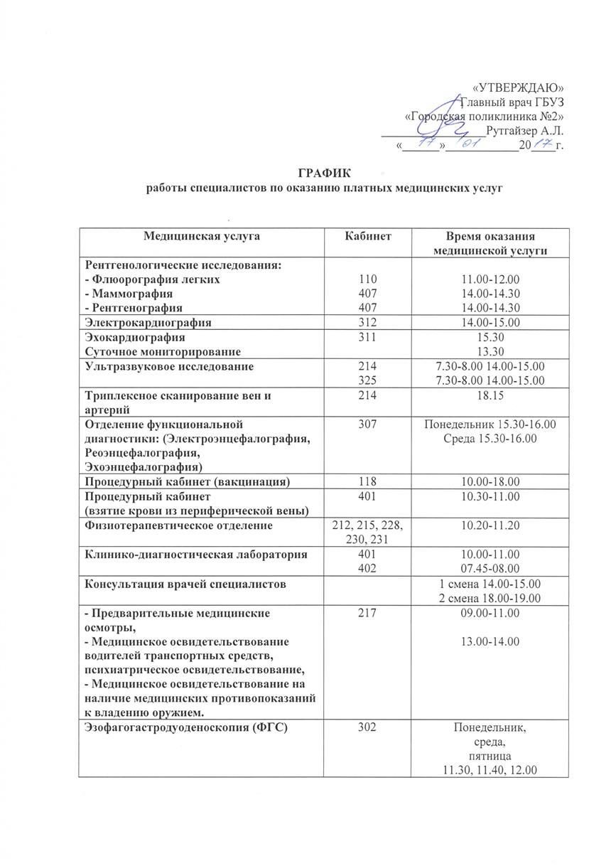 ГБУЗ РК «Городская поликлиника №2». Платные услуги ГБУЗ 