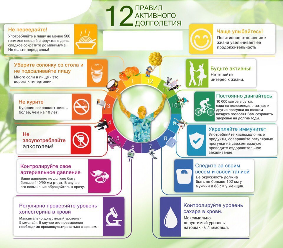 ГБУЗ РК «Городская поликлиника №2». 12 правил активного долголетия