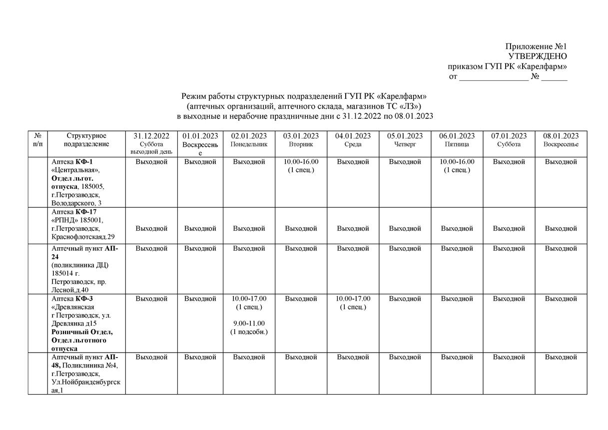 Режим работы аптек 1 января
