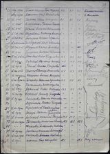 наградной лист