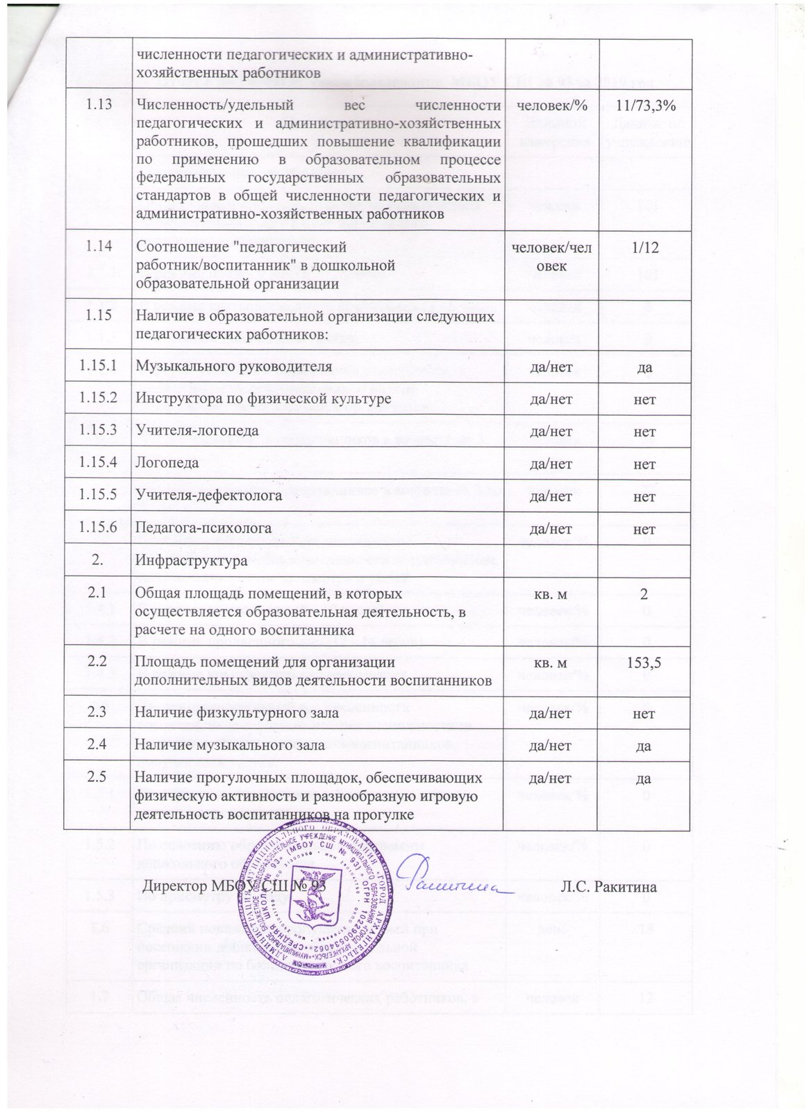 МБОУ СШ № 93. Самообследование ДОУ