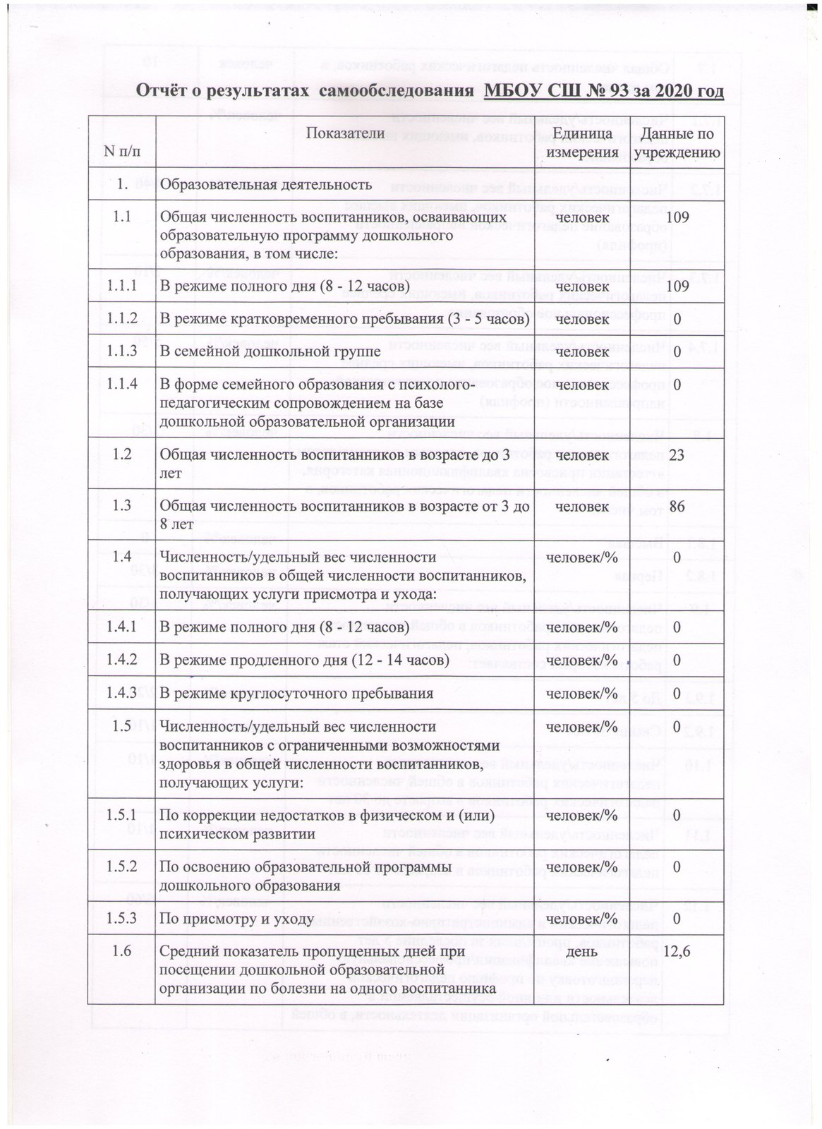 МБОУ СШ № 93. Самообследование ДОУ