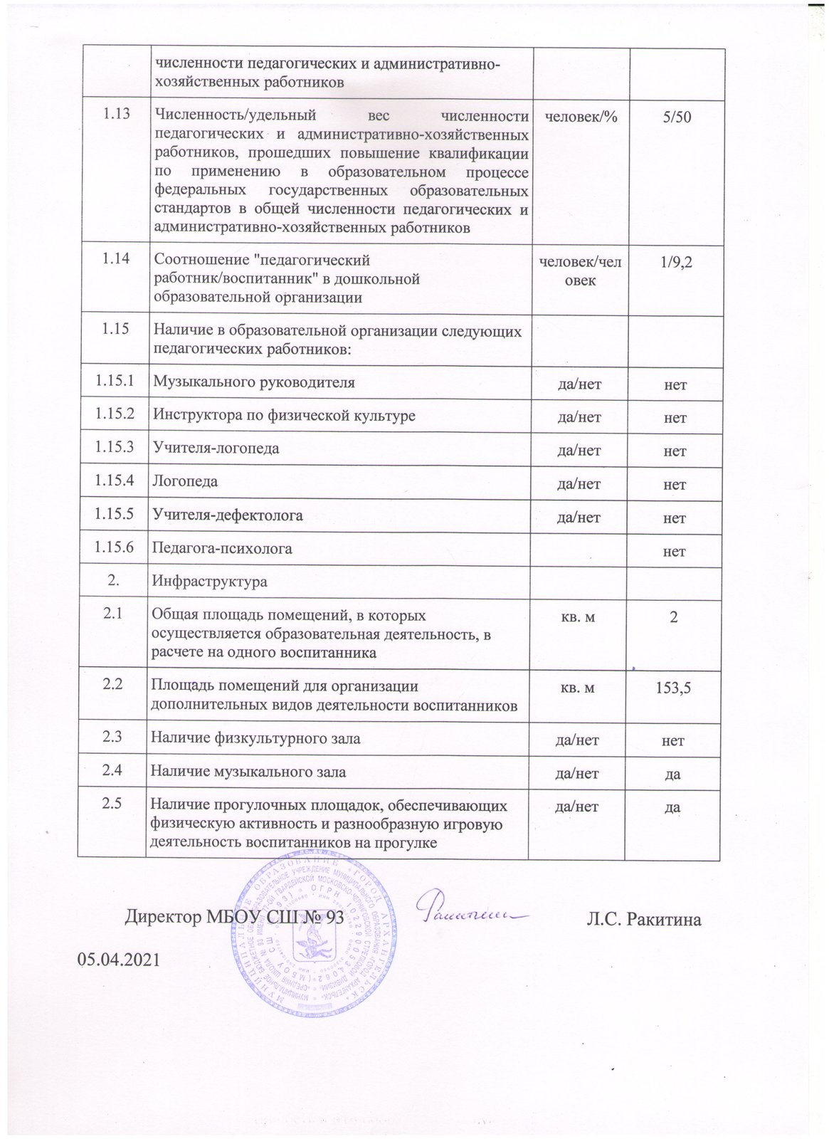 МБОУ СШ № 93. Самообследование ДОУ