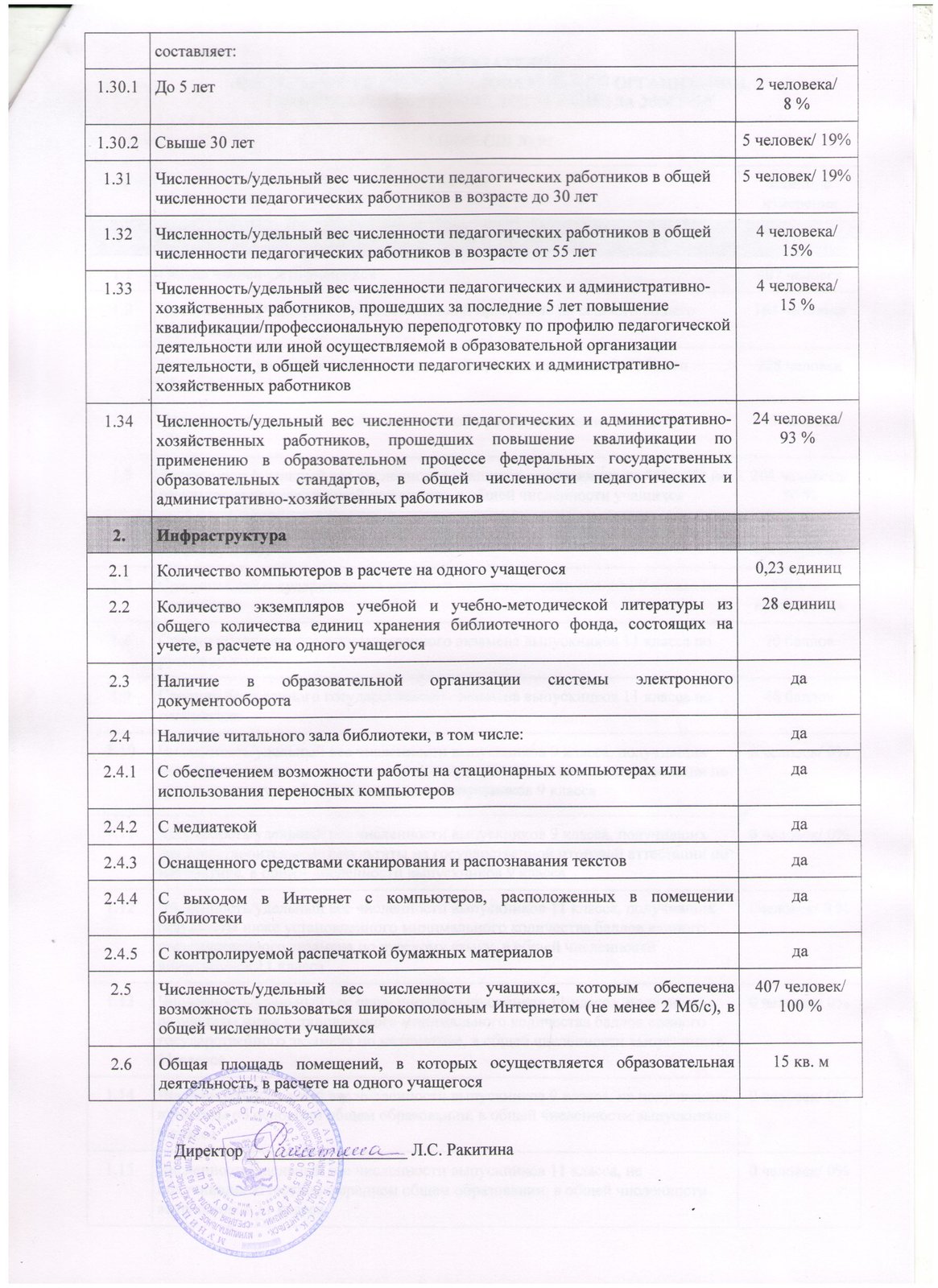 МБОУ СШ № 93.