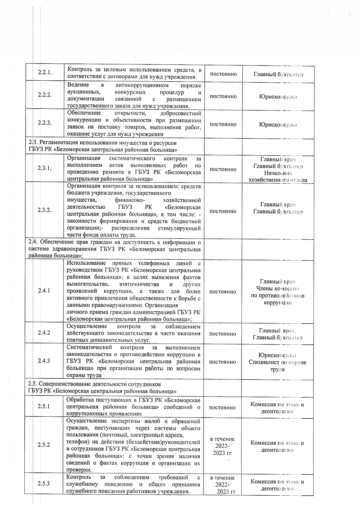 Беломорская Центральная районная больница. Противодействие коррупции