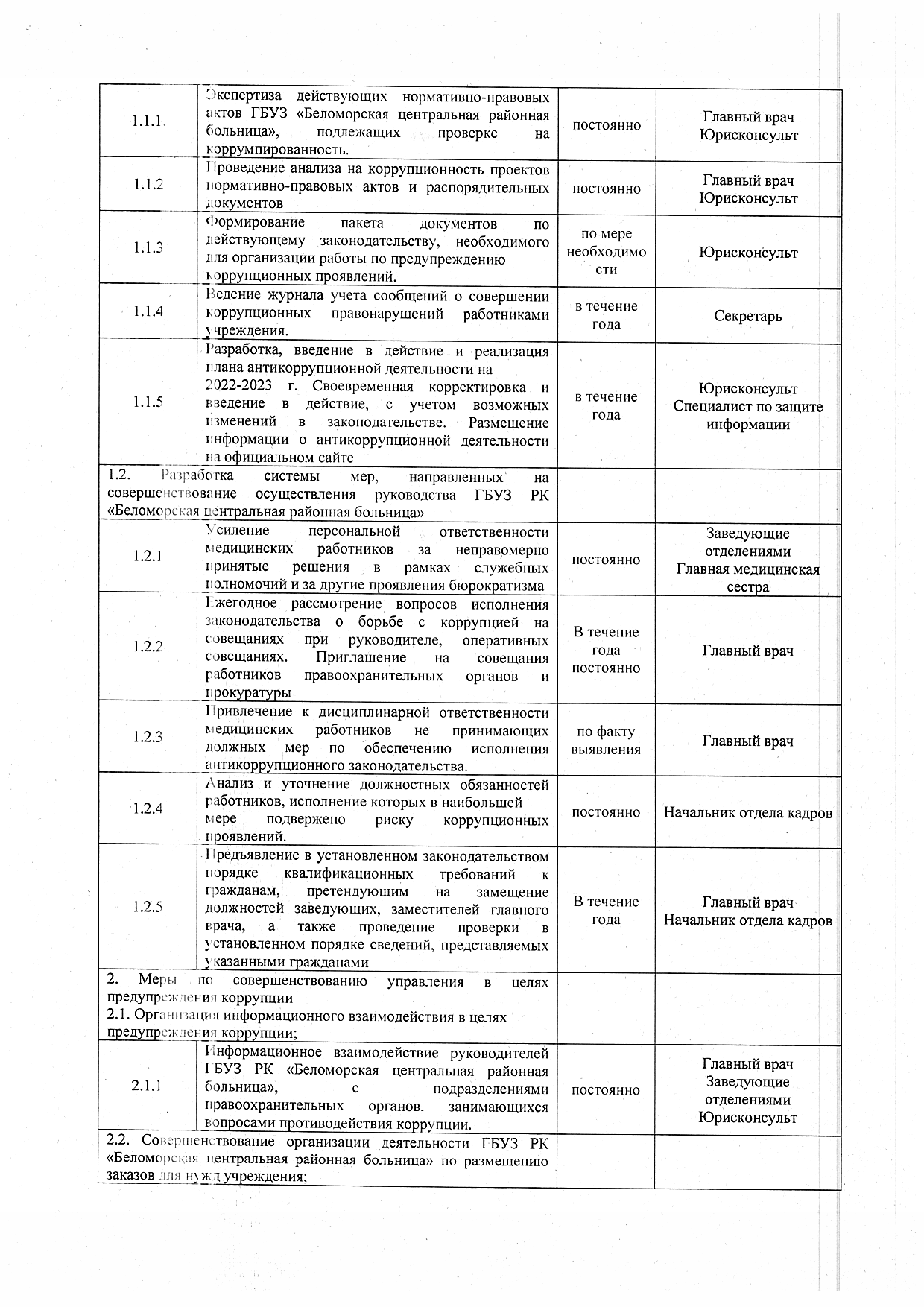 Беломорская Центральная районная больница. Противодействие коррупции