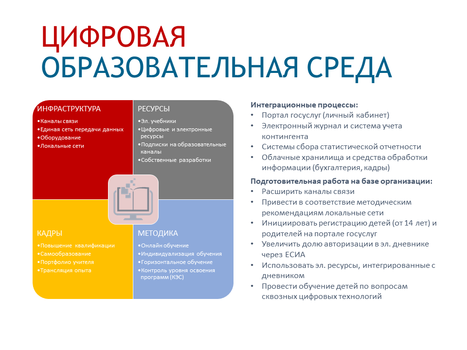 Реализованные проекты в сфере образования