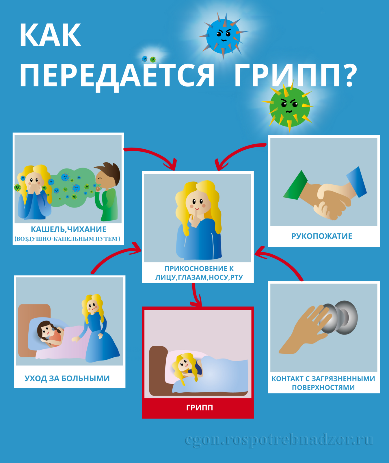 Ветрянка у детей - причины, симптомы, методы диагностики и лечения ветрянки у ребенка в Москве