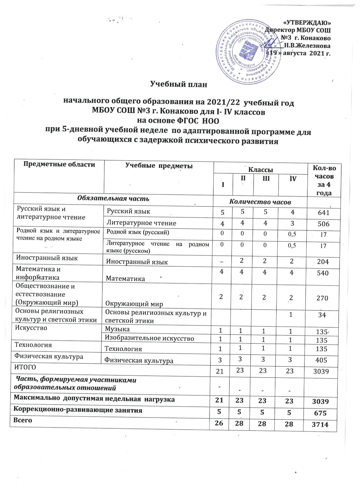 Анализ кружка в начальной школе