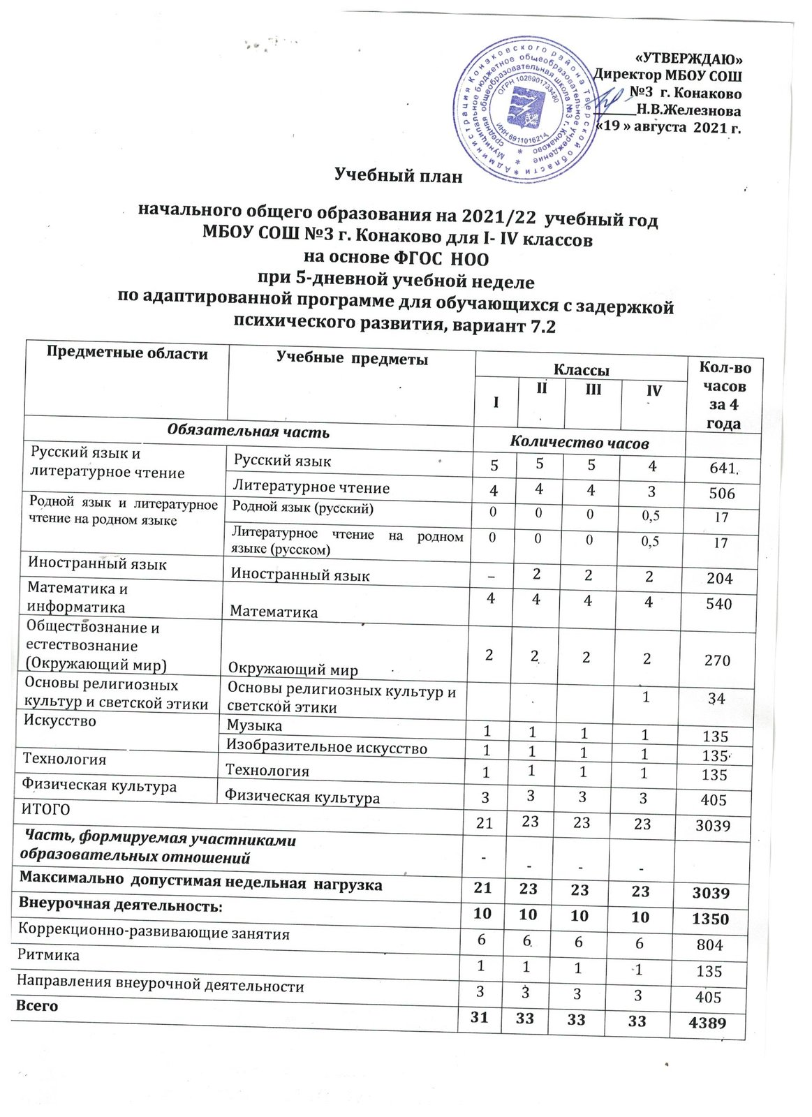 МБОУ средняя общеобразовательная школа №3 г. Конаково. Образование