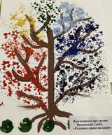 Радужное дерево желаний.Автор: Витковский Семен Станиславович Руководитель: Абыкенова Жанара Кайратовна Дата публикации: 28.02.2022