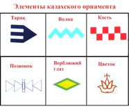 Элементы каз. нац. орнамента  