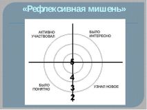  «Рефлексивная мишень»
