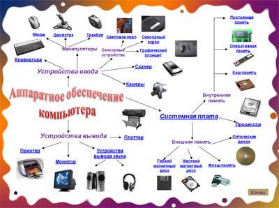 Чему аналогична потоковая компьютерная презентация