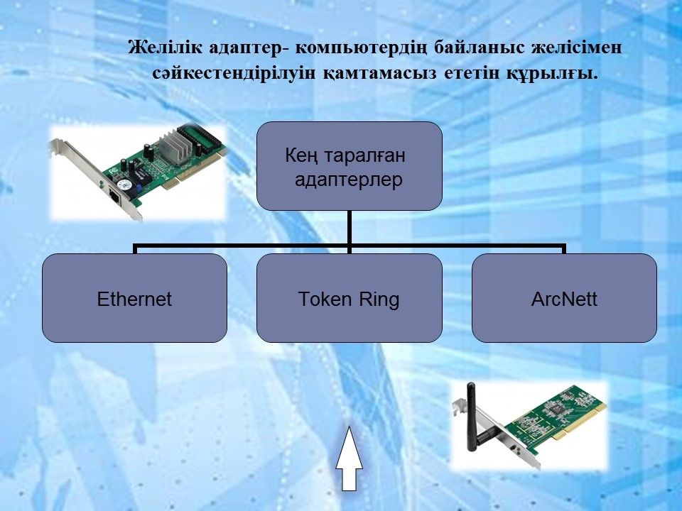 Падлет тақтасымен жұмыс жасау презентация