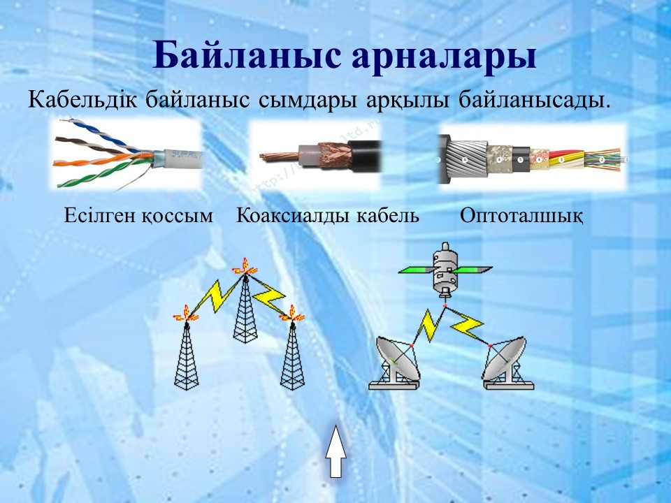 Байланыс арналары презентация