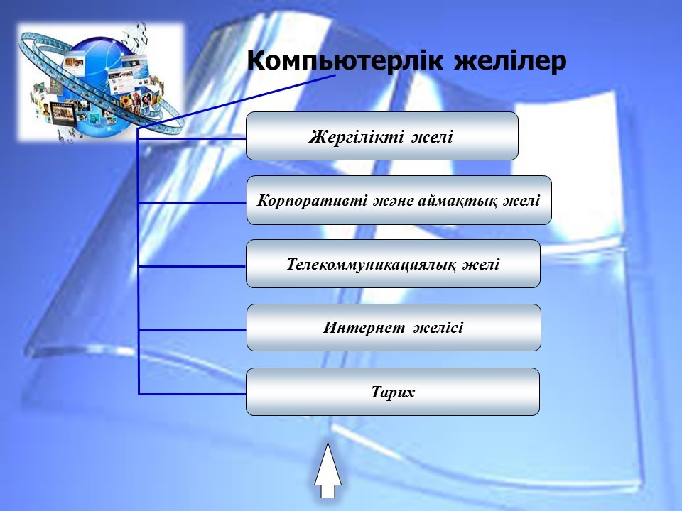 Компьютер желілері презентация