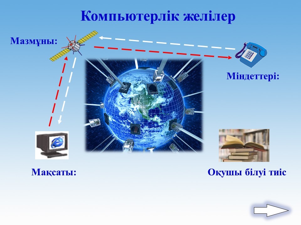 Компьютерлік желілер презентация