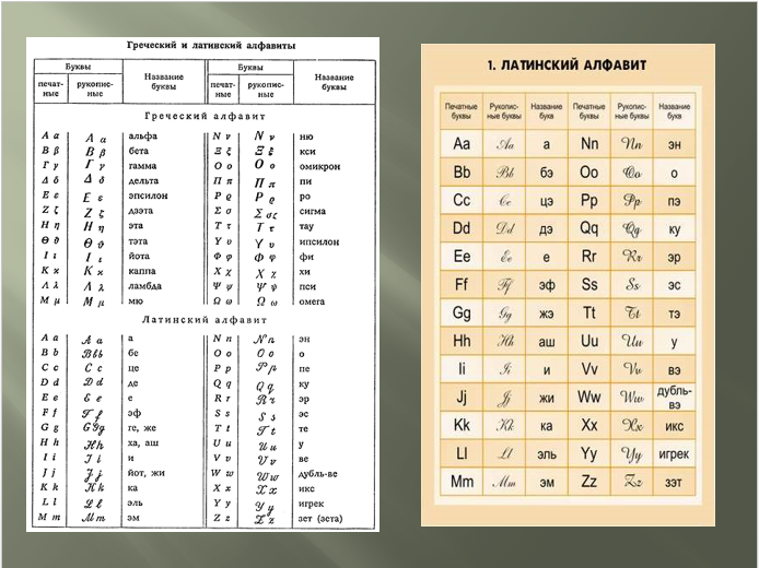 Транскрипция татарского языка. Латинский алфавит таблица. Латинский алфавит таблица с произношением. Латинский алфавит прописные буквы таблица. Латинский и греческий алфавит.