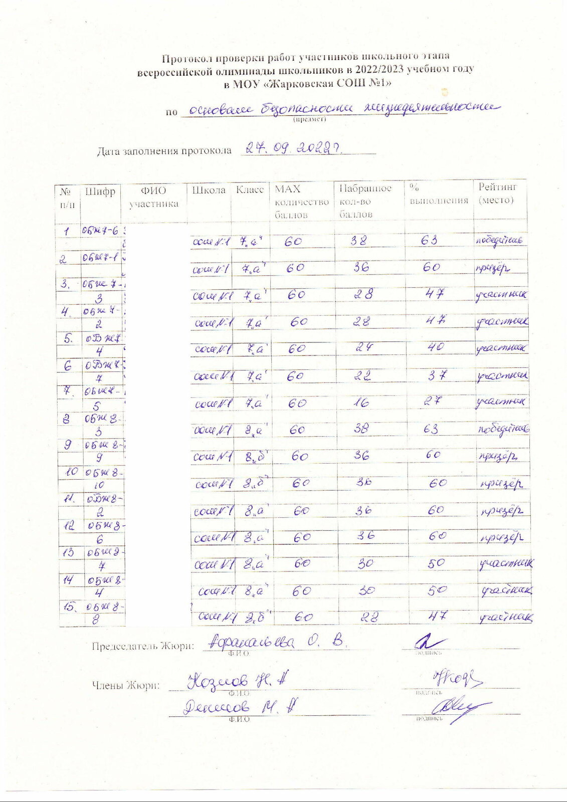 Муниципальное общеобразовательное учреждение Жарковская средняя  общеобразовательная школа №1. п.Жарковский. Всероссийская олимпиада  школьников