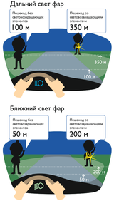 как работают светоотражатели