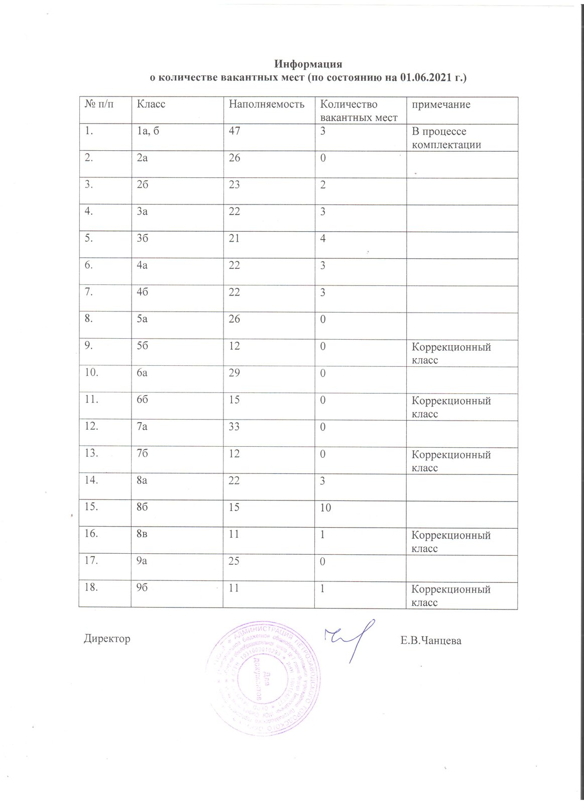 Школа 10 вакантные места. Количество вакантных мест. Вакантные места. Вакантные места в школе. Вакантные места для приема (перевода) обучающихся.