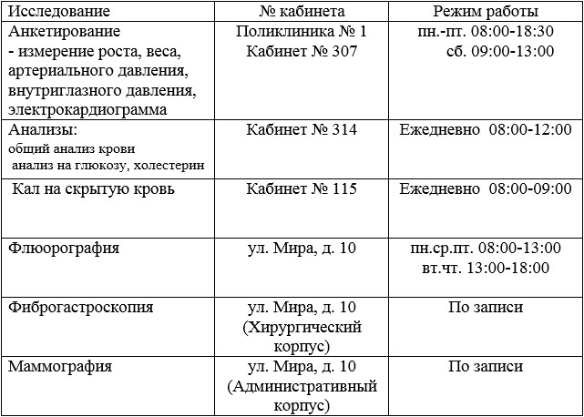 Телефон поликлиники северсталь