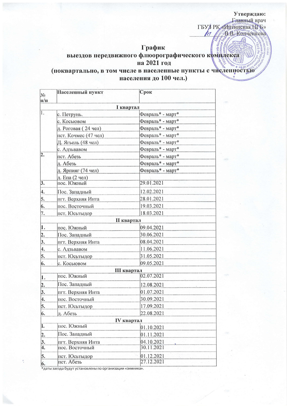 Интинская городская больница. График выездов передвижного  флюорографического комплекса на 2021 год