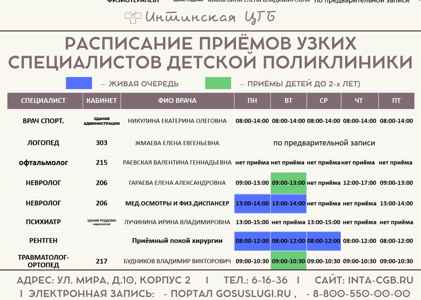 Интинская городская больница.