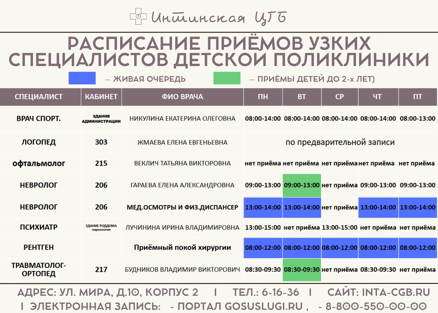 Интинская городская больница.