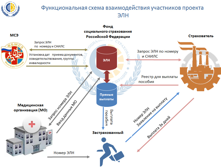 Схема взаимодействия участников платежной системы - 94 фото