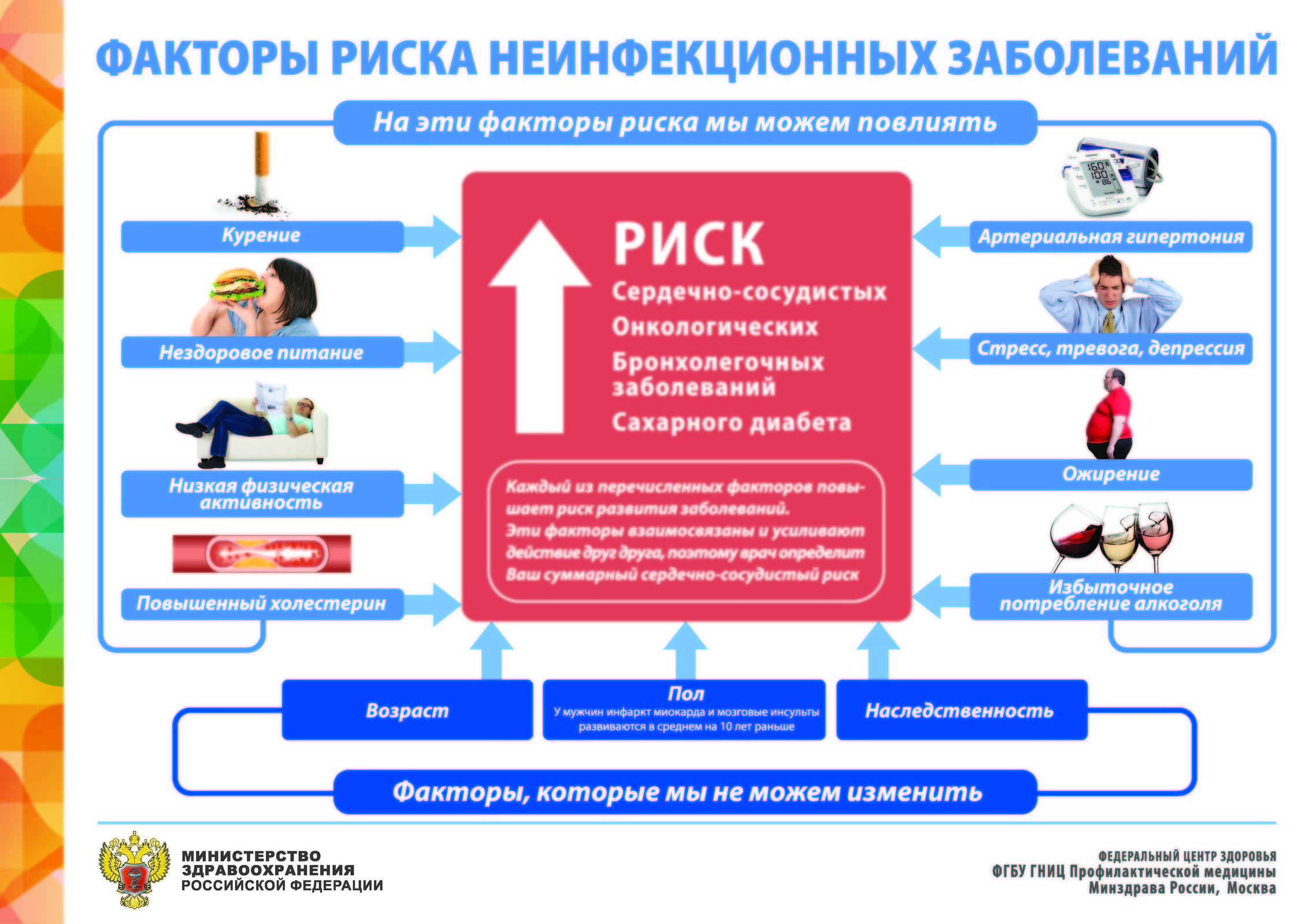 ГБУЗ РК Печорская центральная районная больница.